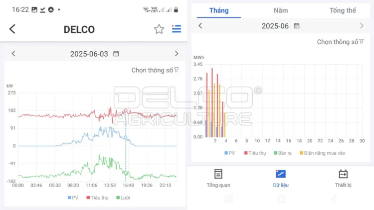 delco agro lap dat he thong nang luong mat troi 02